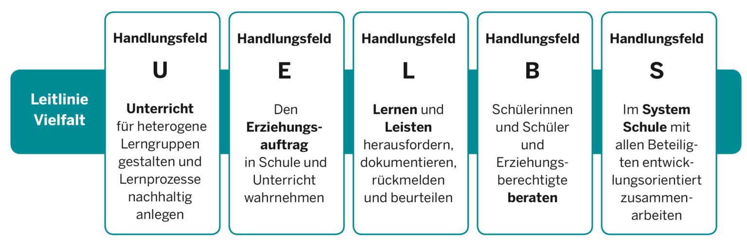 Perspektive Digitalisierung Im Kerncurriculum Für Die Lehrerausbildung ...